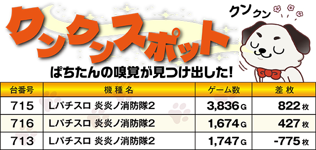 https://cdn.p-town.dmm.com/editor/ライティングZERO/kokohore_wanwan/kekka/2026/03tsuki/0321_rising_naebo/top.jpg