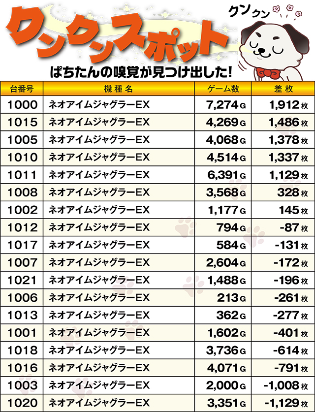 https://cdn.p-town.dmm.com/editor/ライティングZERO/kokohore_wanwan/kekka/2026/03tsuki/0321_rising_naebo/top.jpg