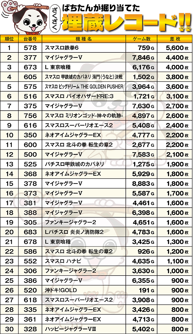 https://cdn.p-town.dmm.com/editor/ライティングZERO/kokohore_wanwan/kekka/2026/05tsuki/top.jpg