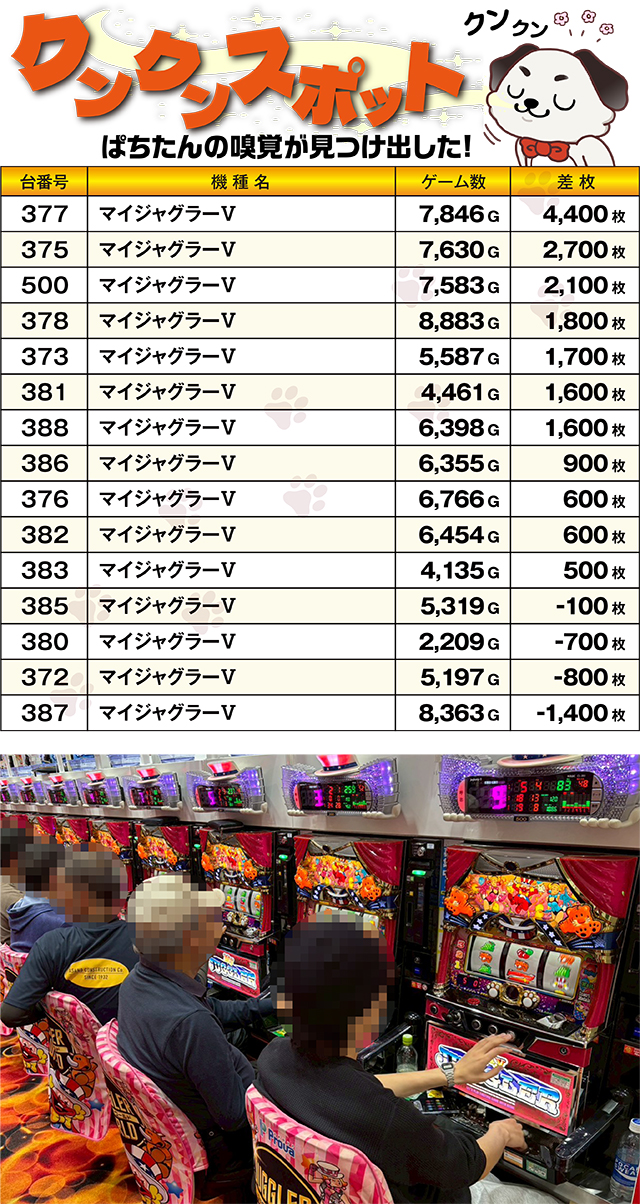 https://cdn.p-town.dmm.com/editor/ライティングZERO/kokohore_wanwan/kekka/2026/05tsuki/top.jpg