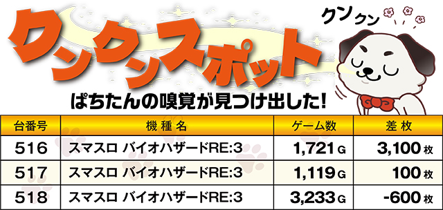 https://cdn.p-town.dmm.com/editor/ライティングZERO/kokohore_wanwan/kekka/2026/05tsuki/top.jpg