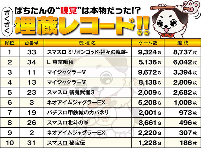 https://cdn.p-town.dmm.com/editor/ライティングZERO/kokohore_wanwan/kekka/2026/06tsuki/0607_sakura2/top.jpg