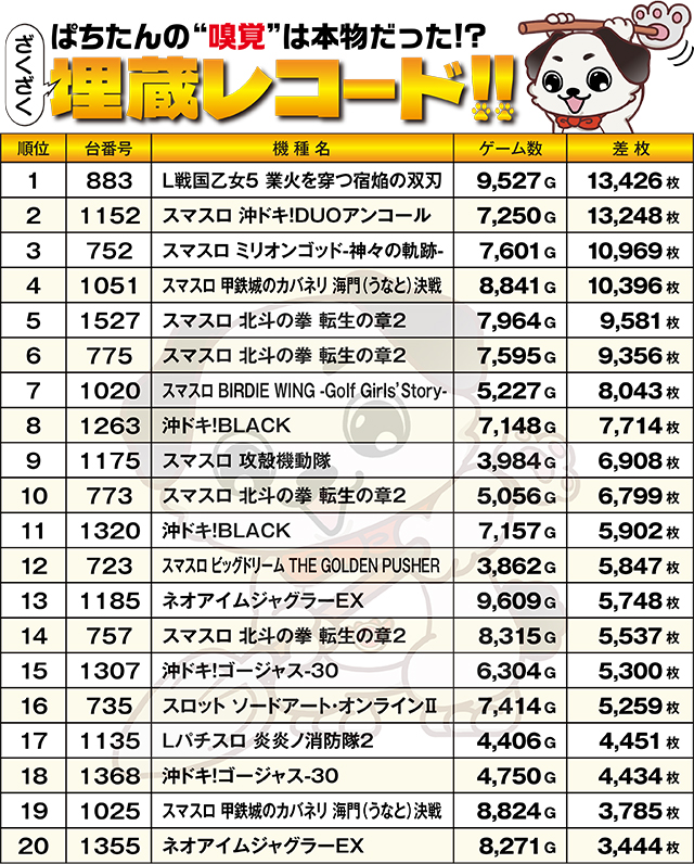 https://cdn.p-town.dmm.com/editor/ライティングZERO/kokohore_wanwan/kekka/2026/07tsuki/0704_marumitsu_nagayo/top.jpg