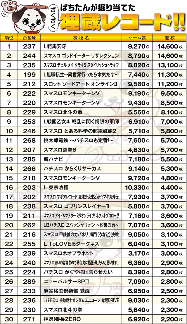 https://cdn.p-town.dmm.com/editor/ライティングZERO/kokohore_wanwan/kekka/2026/07tsuki/0723_marusan/top.jpg
