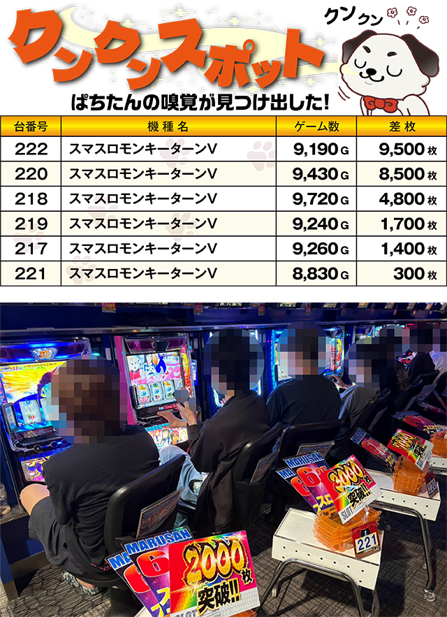 https://cdn.p-town.dmm.com/editor/ライティングZERO/kokohore_wanwan/kekka/2026/07tsuki/0723_marusan/top.jpg