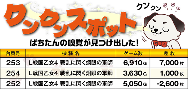 https://cdn.p-town.dmm.com/editor/ライティングZERO/kokohore_wanwan/kekka/2026/07tsuki/0723_marusan/top.jpg
