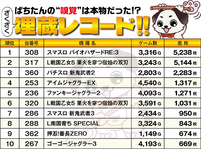 https://cdn.p-town.dmm.com/editor/ライティングZERO/kokohore_wanwan/kekka/2026/07tsuki/0726_A1_takeda/top.jpg