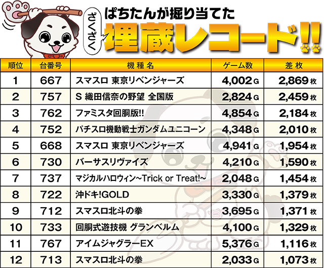 https://cdn.p-town.dmm.com/editor/ライティングZERO/kokohore_wanwan/kekka/2026/08tsuki/0801_UFO_sodeshi/top.jpg