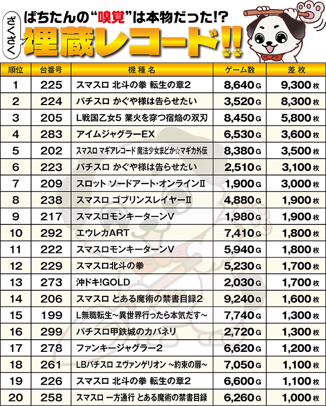 https://cdn.p-town.dmm.com/editor/ライティングZERO/kokohore_wanwan/kekka/2026/08tsuki/0822_marusan_higashi/top.jpg