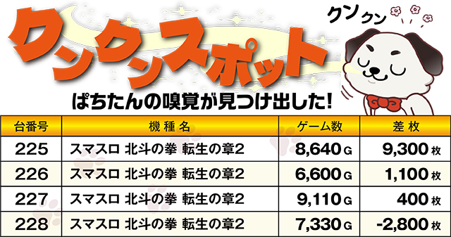 https://cdn.p-town.dmm.com/editor/ライティングZERO/kokohore_wanwan/kekka/2026/08tsuki/0822_marusan_higashi/top.jpg