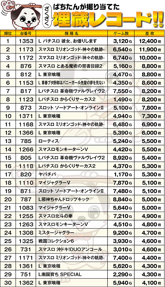 https://cdn.p-town.dmm.com/editor/ライティングZERO/kokohore_wanwan/kekka/2026/09tsuki/0910_ancoal7/top.jpg