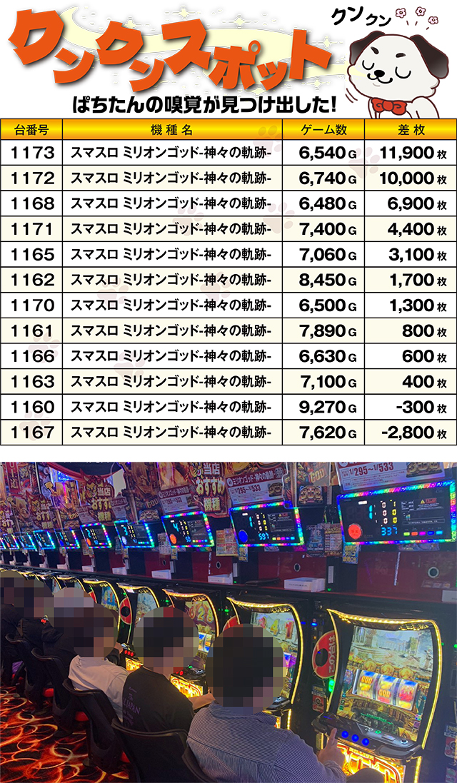 https://cdn.p-town.dmm.com/editor/ライティングZERO/kokohore_wanwan/kekka/2026/09tsuki/0910_ancoal7/top.jpg