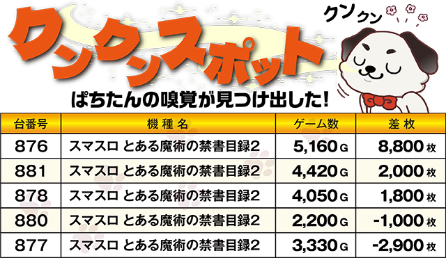 https://cdn.p-town.dmm.com/editor/ライティングZERO/kokohore_wanwan/kekka/2026/09tsuki/0910_ancoal7/top.jpg