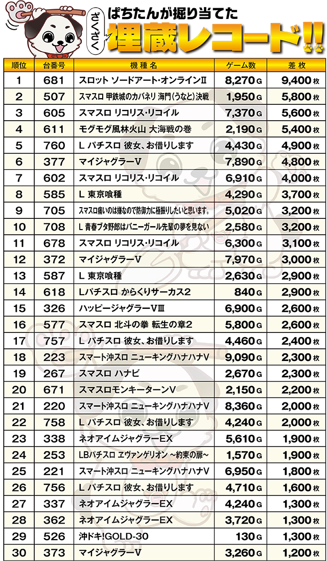 https://cdn.p-town.dmm.com/editor/ライティングZERO/kokohore_wanwan/kekka/2026/09tsuki/0912_prova/top.jpg