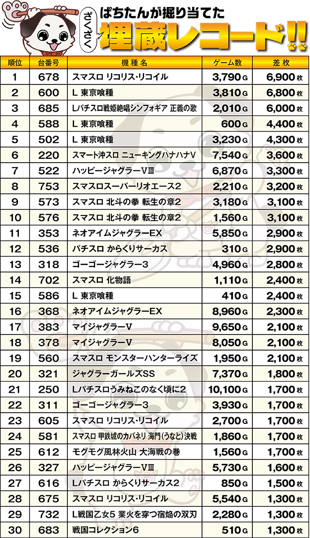 https://cdn.p-town.dmm.com/editor/ライティングZERO/kokohore_wanwan/kekka/2026/09tsuki/0922_prova/top.jpg