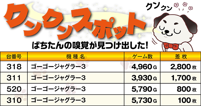 https://cdn.p-town.dmm.com/editor/ライティングZERO/kokohore_wanwan/kekka/2026/09tsuki/0922_prova/top.jpg