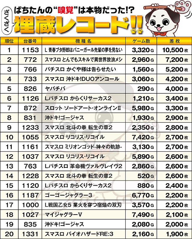 https://cdn.p-town.dmm.com/editor/ライティングZERO/kokohore_wanwan/kekka/2026/09tsuki/0924_ancoal7/top.jpg