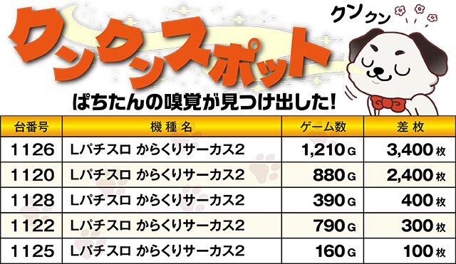 https://cdn.p-town.dmm.com/editor/ライティングZERO/kokohore_wanwan/kekka/2026/09tsuki/0924_ancoal7/top.jpg