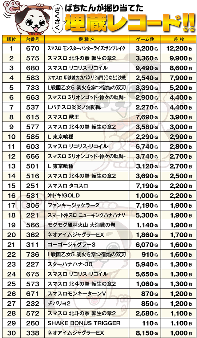 https://cdn.p-town.dmm.com/editor/ライティングZERO/kokohore_wanwan/kekka/2026/10tsuki/1012_prova/top.jpg
