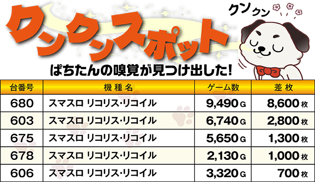 https://cdn.p-town.dmm.com/editor/ライティングZERO/kokohore_wanwan/kekka/2026/10tsuki/1012_prova/top.jpg