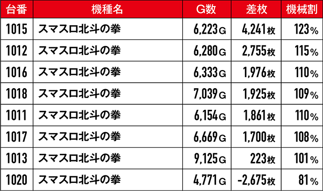 https://cdn.p-town.dmm.com/editor/ライティングZERO/kongou_taiketsu/kekka/2026/02tsuki/0223_kawaragi/top.jpg