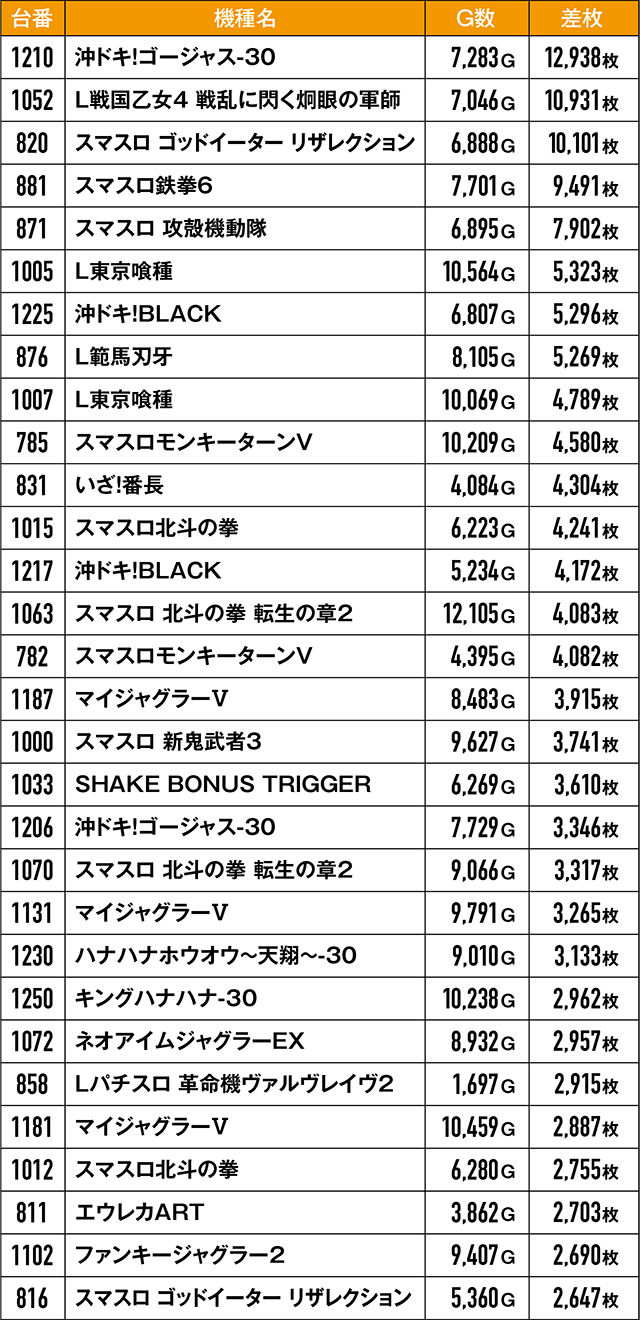 https://cdn.p-town.dmm.com/editor/ライティングZERO/kongou_taiketsu/kekka/2026/02tsuki/0223_kawaragi/top.jpg