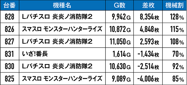 https://cdn.p-town.dmm.com/editor/ライティングZERO/kongou_taiketsu/kekka/2026/03tsuki/0322_kawaragi/top.jpg