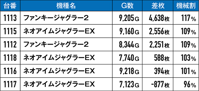 https://cdn.p-town.dmm.com/editor/ライティングZERO/kongou_taiketsu/kekka/2026/03tsuki/0322_kawaragi/top.jpg
