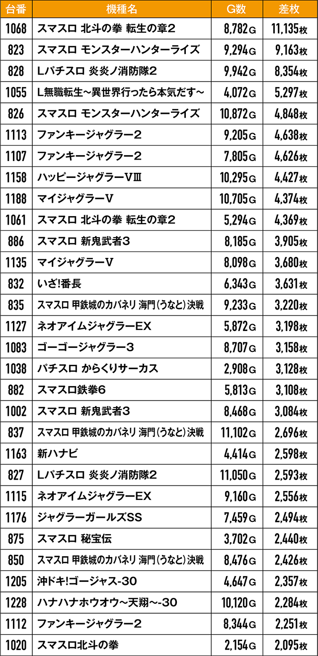 https://cdn.p-town.dmm.com/editor/ライティングZERO/kongou_taiketsu/kekka/2026/03tsuki/0322_kawaragi/top.jpg