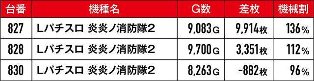 https://cdn.p-town.dmm.com/editor/ライティングZERO/kongou_taiketsu/kekka/2026/04tsuki/0419_kawaragi/top.jpg