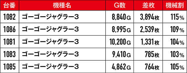 https://cdn.p-town.dmm.com/editor/ライティングZERO/kongou_taiketsu/kekka/2026/04tsuki/0419_kawaragi/top.jpg