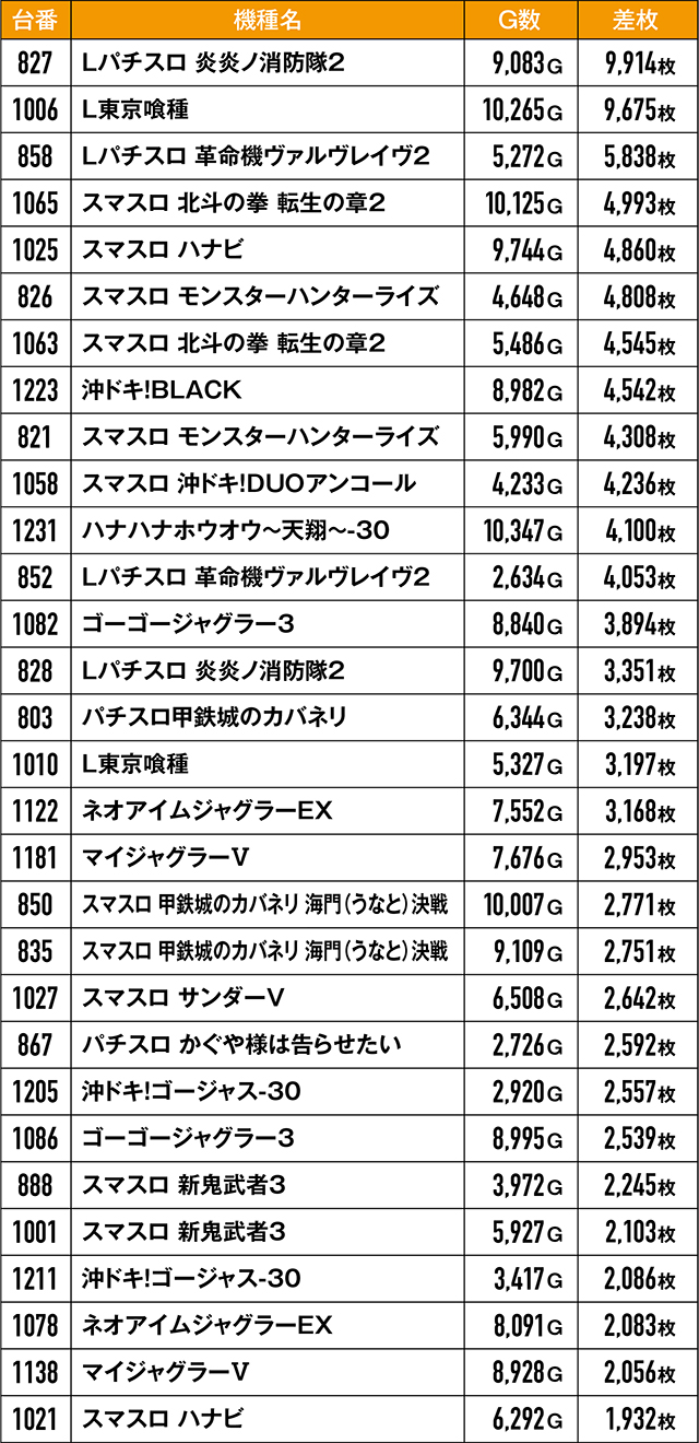 https://cdn.p-town.dmm.com/editor/ライティングZERO/kongou_taiketsu/kekka/2026/04tsuki/0419_kawaragi/top.jpg