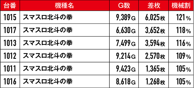 https://cdn.p-town.dmm.com/editor/ライティングZERO/kongou_taiketsu/kekka/2026/05tsuki/0524_kawaragi/top.jpg