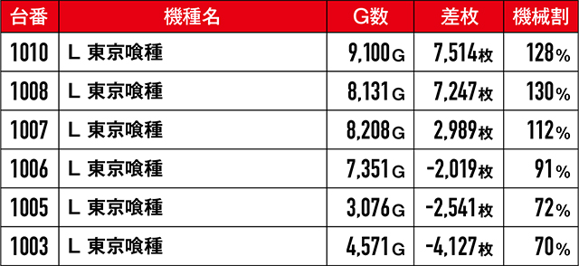 https://cdn.p-town.dmm.com/editor/ライティングZERO/kongou_taiketsu/kekka/2026/05tsuki/0524_kawaragi/top.jpg