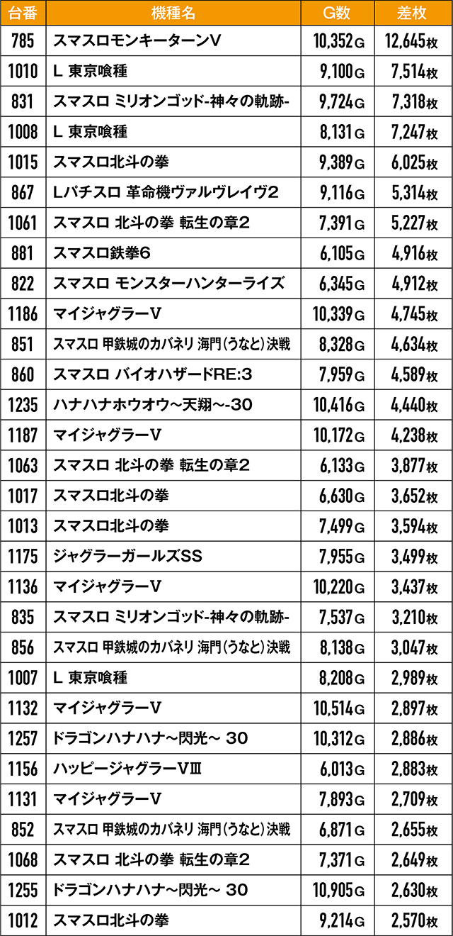 https://cdn.p-town.dmm.com/editor/ライティングZERO/kongou_taiketsu/kekka/2026/05tsuki/0524_kawaragi/top.jpg