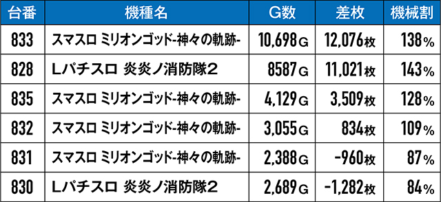 https://cdn.p-town.dmm.com/editor/ライティングZERO/kongou_taiketsu/kekka/2026/06tsuki/0621_kawaragi/top.jpg