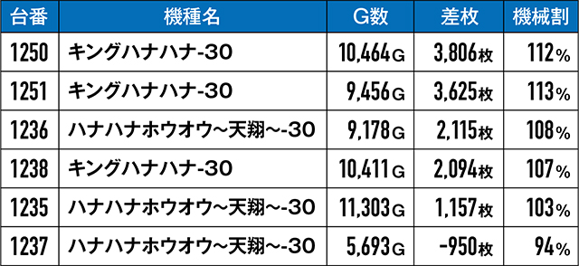 https://cdn.p-town.dmm.com/editor/ライティングZERO/kongou_taiketsu/kekka/2026/06tsuki/0621_kawaragi/top.jpg