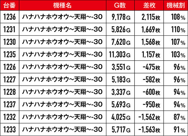 https://cdn.p-town.dmm.com/editor/ライティングZERO/kongou_taiketsu/kekka/2026/06tsuki/0621_kawaragi/top.jpg