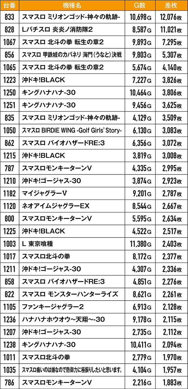 https://cdn.p-town.dmm.com/editor/ライティングZERO/kongou_taiketsu/kekka/2026/06tsuki/0621_kawaragi/top.jpg