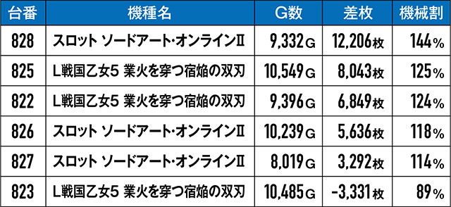 https://cdn.p-town.dmm.com/editor/ライティングZERO/kongou_taiketsu/kekka/2026/07tsuki/0726_kawaragi/top.jpg