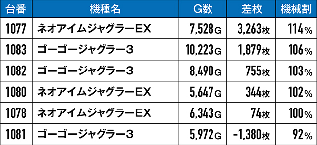 https://cdn.p-town.dmm.com/editor/ライティングZERO/kongou_taiketsu/kekka/2026/07tsuki/0726_kawaragi/top.jpg