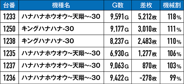 https://cdn.p-town.dmm.com/editor/ライティングZERO/kongou_taiketsu/kekka/2026/07tsuki/0726_kawaragi/top.jpg