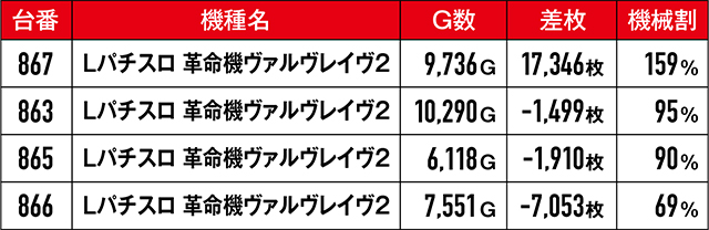 https://cdn.p-town.dmm.com/editor/ライティングZERO/kongou_taiketsu/kekka/2026/08tsuki/0823_kawaragi/top.jpg