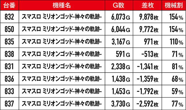 https://cdn.p-town.dmm.com/editor/ライティングZERO/kongou_taiketsu/kekka/2026/08tsuki/0823_kawaragi/top.jpg