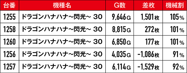 https://cdn.p-town.dmm.com/editor/ライティングZERO/kongou_taiketsu/kekka/2026/08tsuki/0823_kawaragi/top.jpg