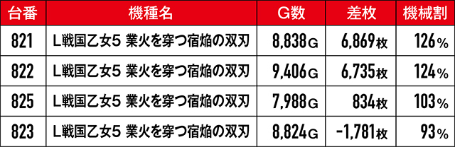 https://cdn.p-town.dmm.com/editor/ライティングZERO/kongou_taiketsu/kekka/2026/09tsuki/0927_kawaragi/top.jpg