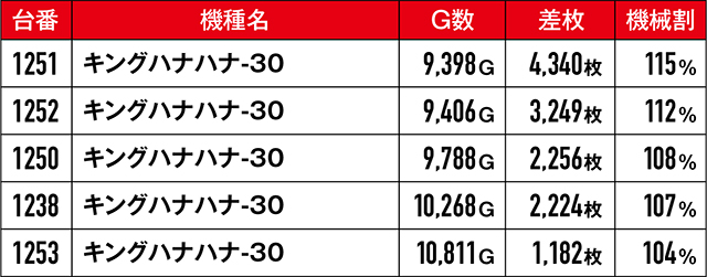 https://cdn.p-town.dmm.com/editor/ライティングZERO/kongou_taiketsu/kekka/2026/09tsuki/0927_kawaragi/top.jpg