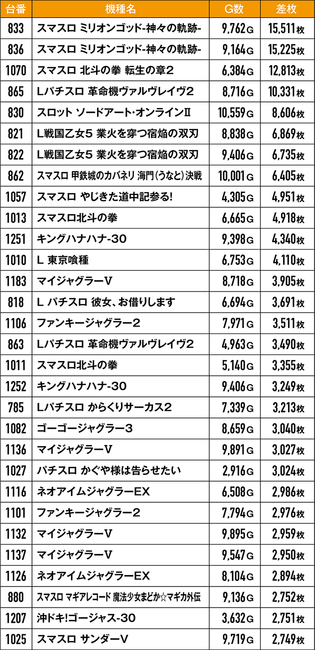 https://cdn.p-town.dmm.com/editor/ライティングZERO/kongou_taiketsu/kekka/2026/09tsuki/0927_kawaragi/top.jpg