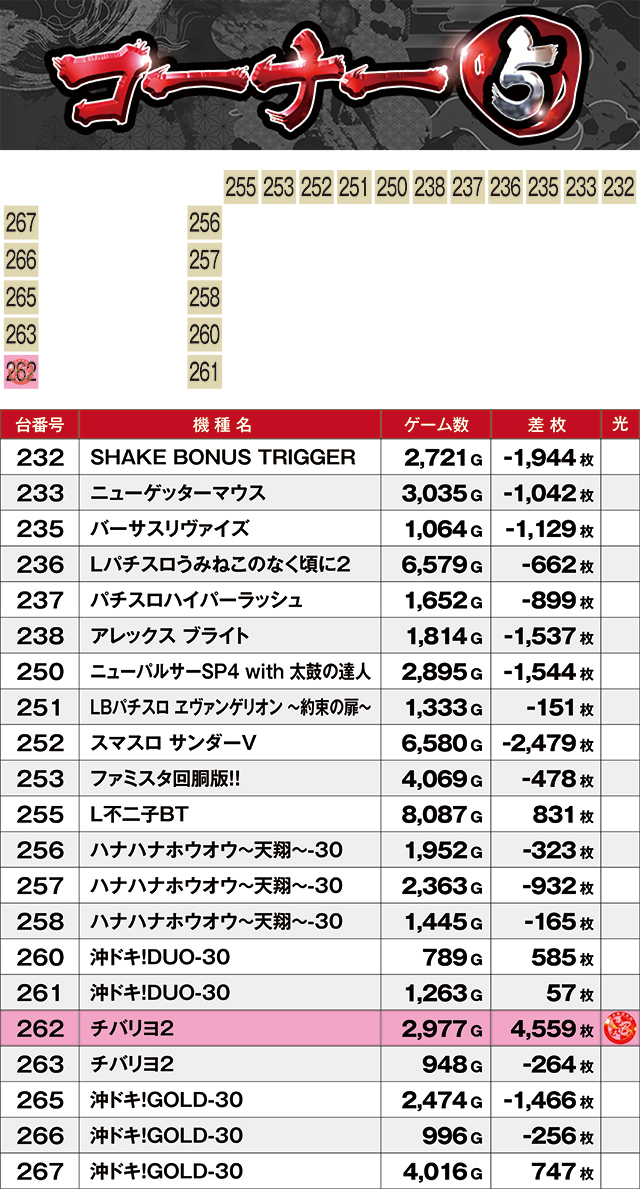 https://cdn.p-town.dmm.com/editor/ライティングZERO/kyuubi_kitsune/kekka/2026/03tsuki/0307_banban+1/top.jpg