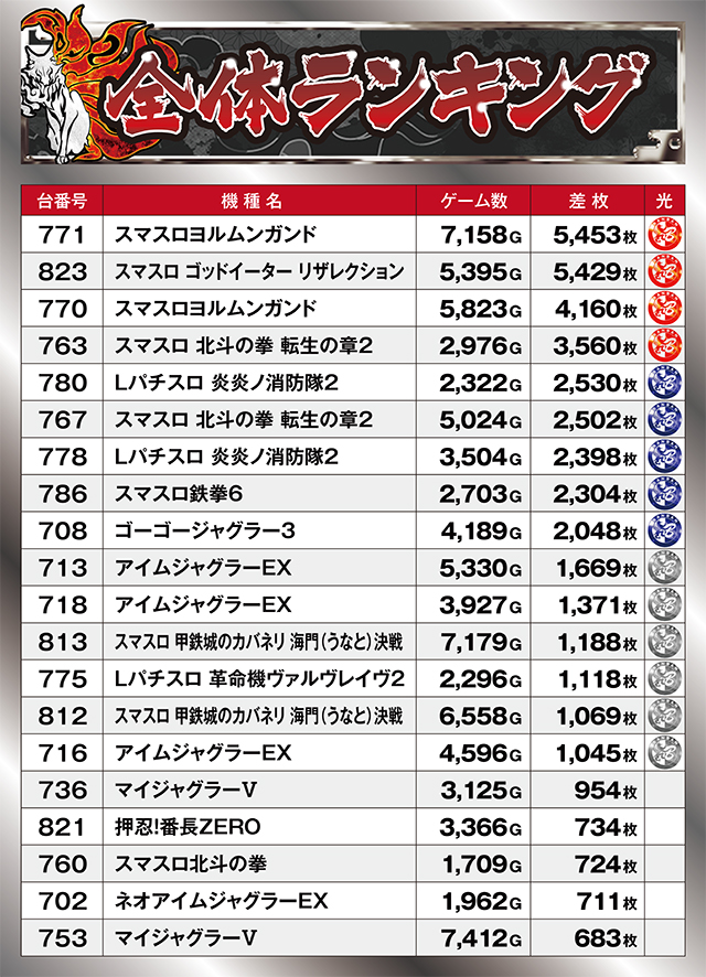 https://cdn.p-town.dmm.com/editor/ライティングZERO/kyuubi_kitsune/kekka/2026/04tsuki/0412_banban/top.jpg